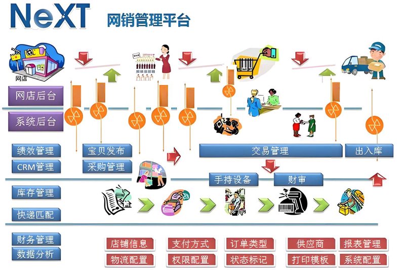 电商之都：上海电子商务行业新动态